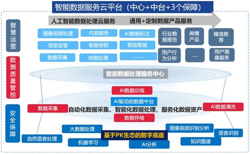 中電金信AI數據服務 賦能智能化時代的數據處理解決方案