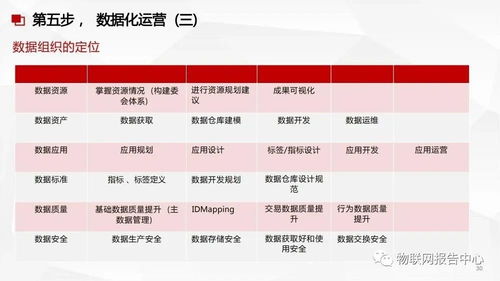 構(gòu)建智能化基石 數(shù)據(jù)中臺、數(shù)據(jù)治理與數(shù)據(jù)處理服務的融合方案