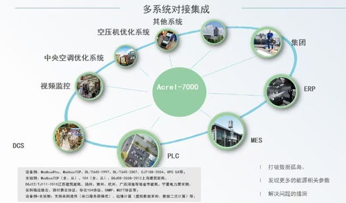 減碳目標近在眼前，企業(yè)綜合能源管理系統(tǒng) 為綠色工廠按下加速鍵